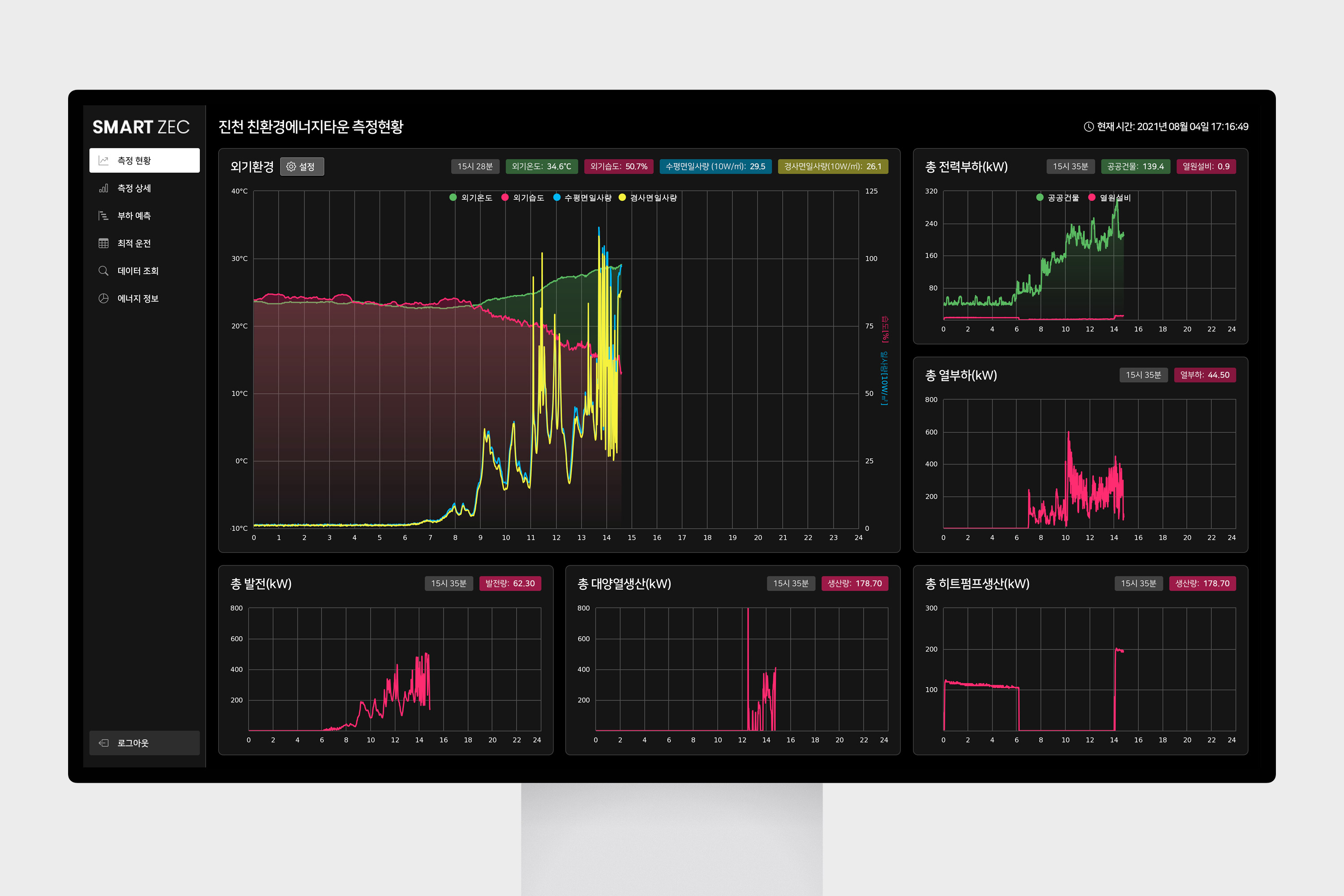 SmartZEC