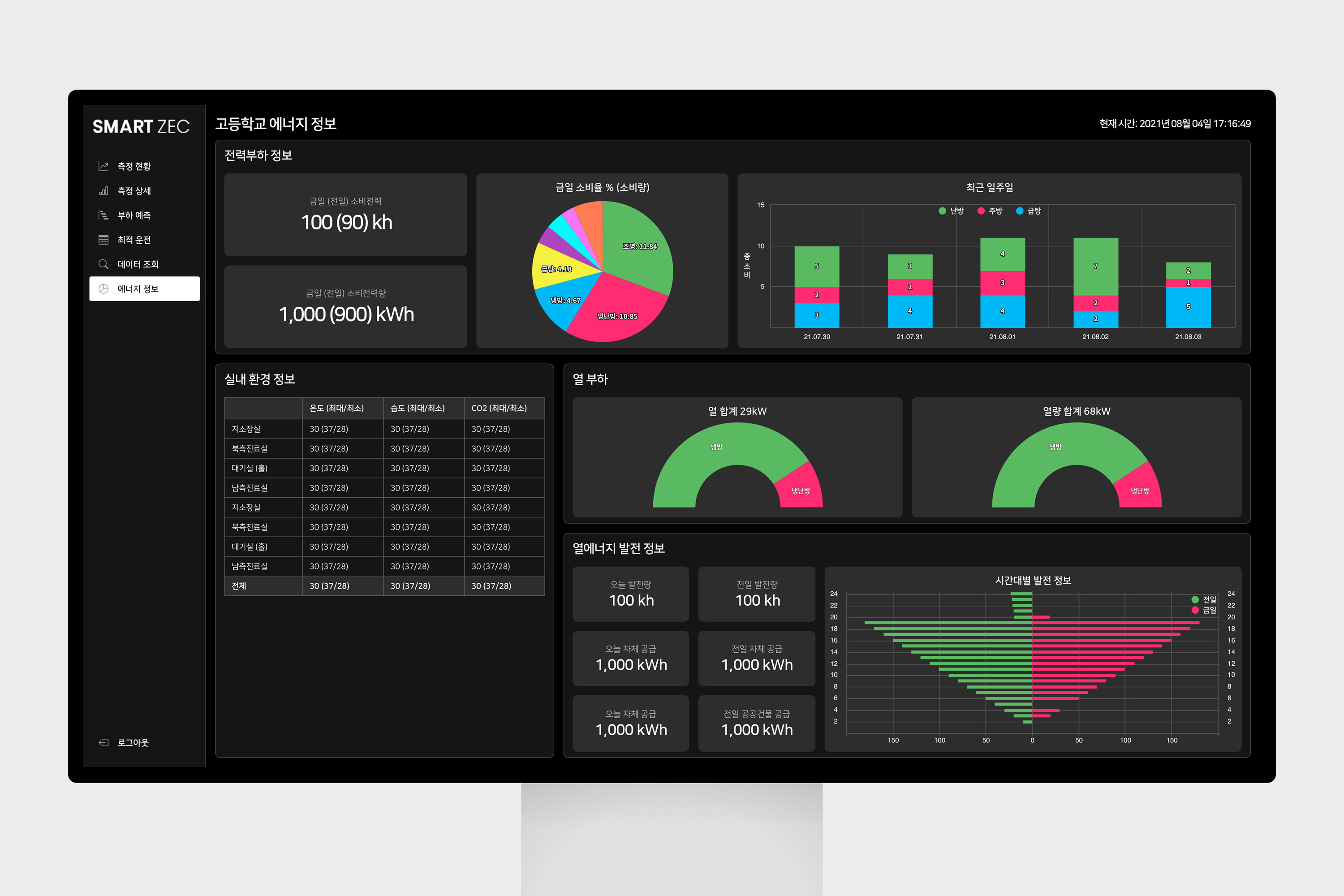SmartZEC