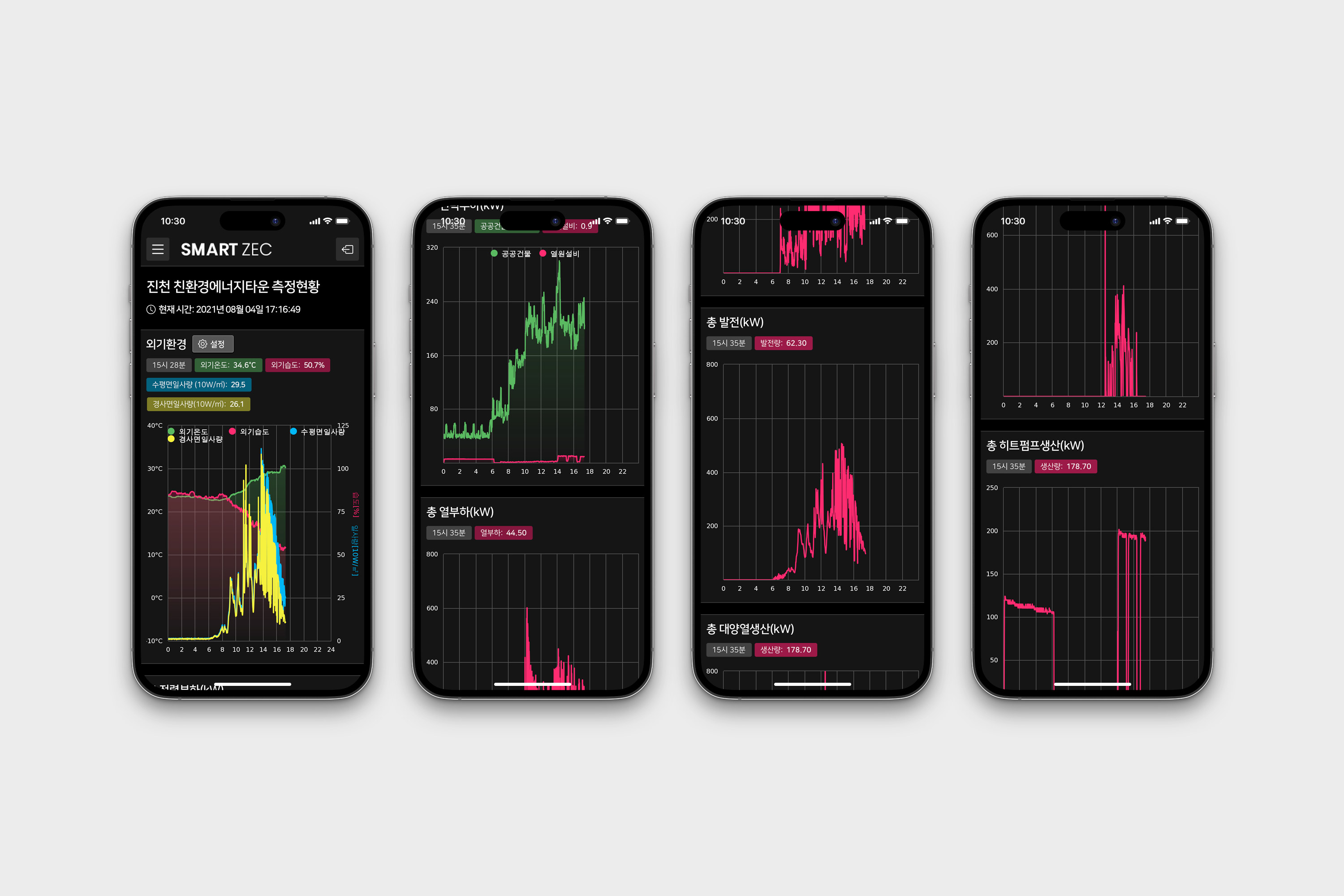 SmartZEC